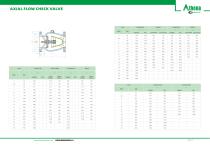 Axial Flow Check Valve CHV-AX-3