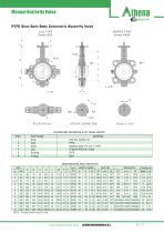 Concentric Butterfly Valve BTV-COC-11
