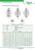 Concentric Butterfly Valve BTV-COC-15