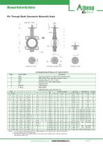 Concentric Butterfly Valve BTV-COC-3