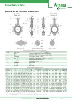 Concentric Butterfly Valve BTV-COC-7