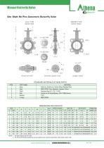 Concentric Butterfly Valve BTV-COC-9