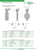 High Performance Butterfly Valve BTV-HP-2