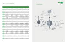 Triple Eccentric Butterfly Valve BTV-TRE-5