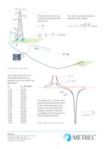 Application note: Earth resistance measurement and 62 percent rule - 3