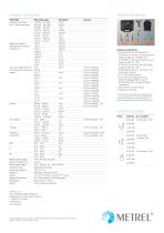 MI 3215 TeraOhmHP 15 kV EN-2