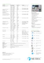 MI 3288 Earth Insulation Tester EN - 2