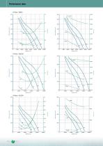 IMPELLERS WITH HIGHER EFFICIENCY AND LESS SOUND-10