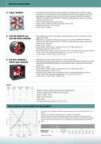 IMPELLERS WITH HIGHER EFFICIENCY AND LESS SOUND-3