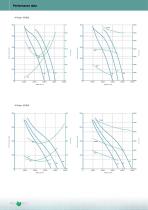IMPELLERS WITH HIGHER EFFICIENCY AND LESS SOUND-6
