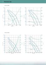 IMPELLERS WITH HIGHER EFFICIENCY AND LESS SOUND-7