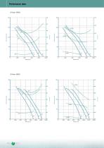 IMPELLERS WITH HIGHER EFFICIENCY AND LESS SOUND-8