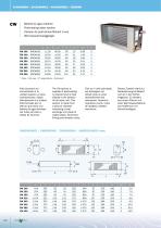 SERIE CW-1