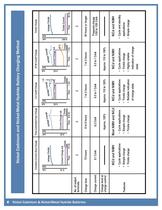 Nickel Cadmium and Nickel-Metal Hydride Product Catalog and Technical Handbook-8
