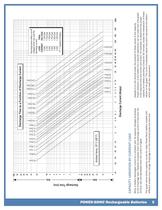 PS, PSH & PSG Series General Product Catalog-5