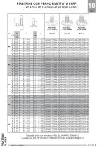 Composites fastening systems-9