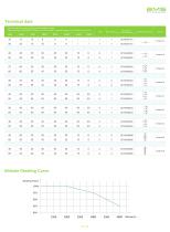 DC SWITCH DCVS 40-55A - 5