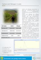 Application Note: Carbon and Nitrogen in soils - 2