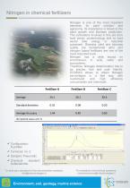 Application Note: Nitrogen in Fertilizers - 2