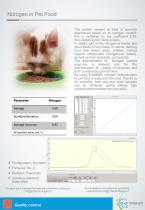 Application Note: Nitrogen in pet food - 2