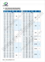 R gearbox - GPHQ - PDF Catalogs | Technical Documentation | Brochure