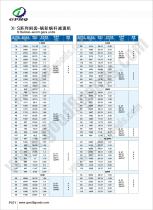 S gearbox - GPHQ - PDF Catalogs | Technical Documentation | Brochure