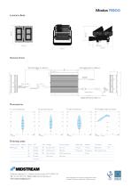 Modus R800 - 2