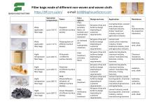 Filter bags-1