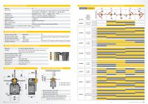 Cross Limit Switches Series Alpha B-COMMAND - 4