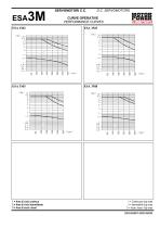 Catalogue ESA direct current servomotor.-17