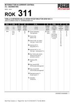 Catalogue ROK worm-gearbox.-3