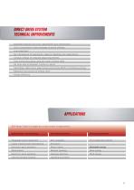 Catalogue for SKA Rotary.-5