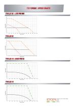 Catalogue_T70_Brushless_Servomotor-12