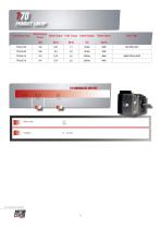 Catalogue_T70_Brushless_Servomotor-6