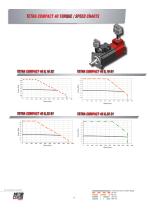 Tetra Brushless Servomotor-12