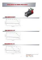 Tetra Brushless Servomotor-15