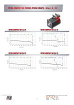 Tetra Brushless Servomotor-18