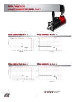 TETRA COMPACT-E AND FLEXI-PRO THE ENHANCED SERVO BUNDLE-12