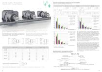 APG / APGS Planetary Gearbox-7