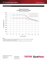 Custom Threaded Inline-2
