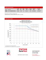 High Temperature Threaded Inline Heater - 2