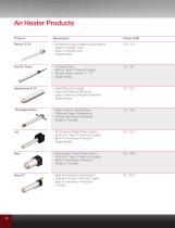 SureHeat Standard Air Heaters-12