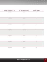 SureHeat Standard Air Heaters-13