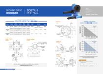 SDE/PDE series combined slewing drive - 2