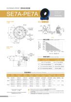 SE/PE series Slewing Drive - 3