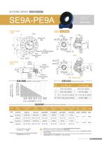 SE/PE series Slewing Drive - 4