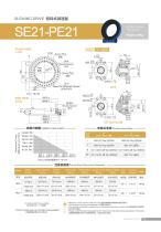 SE/PE series Slewing Drive - 8