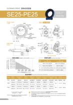 SE/PE series Slewing Drive - 9