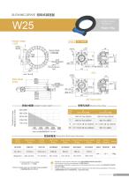 W series heavy-duty slewing drive device - 8