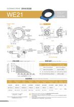 WE series heavy-duty fence type slewing drive device - 5